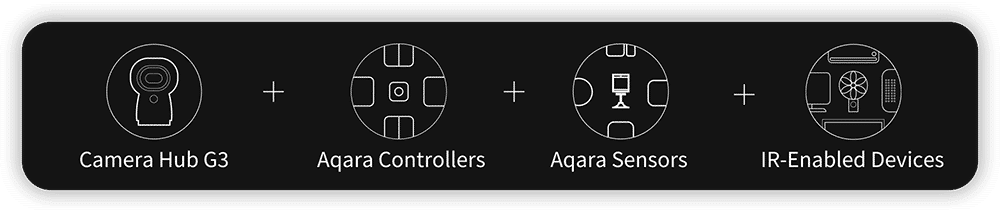 camera hub g3 automatic controls