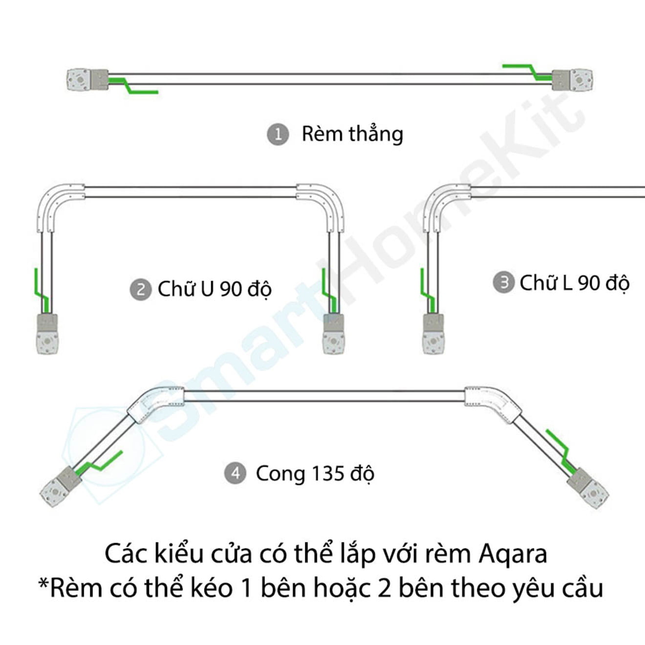 Cấu tạo chi tiết của thanh ray rèm cho động cơ Aqara